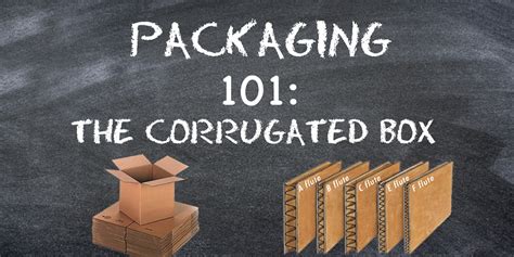 Packaging 101: The Corrugated Box .